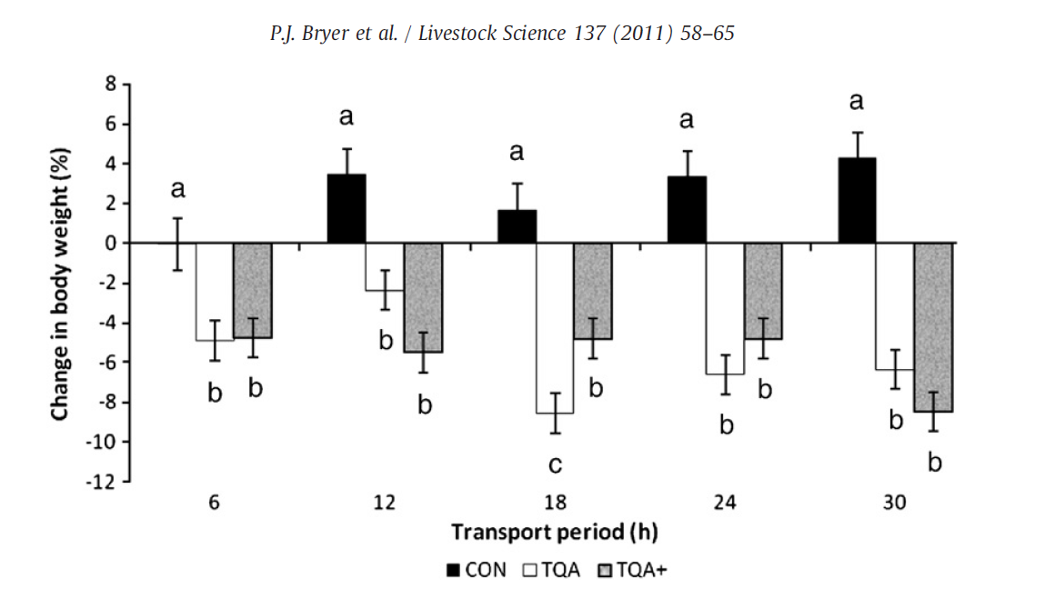 Table 1 Stress PQ 9_2017